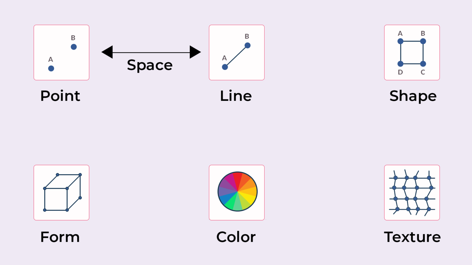 7 Elements of Graphic Design